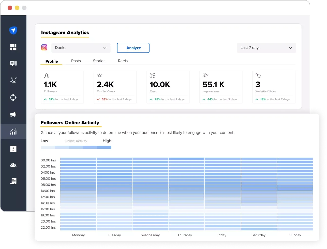 Instagram Analytics