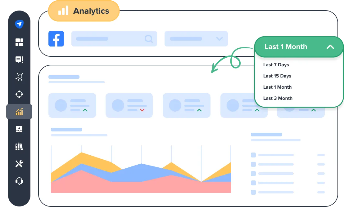 customized analysis