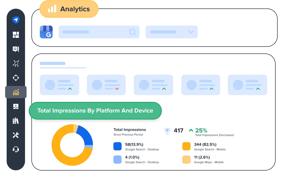 Device Specific Analytics<