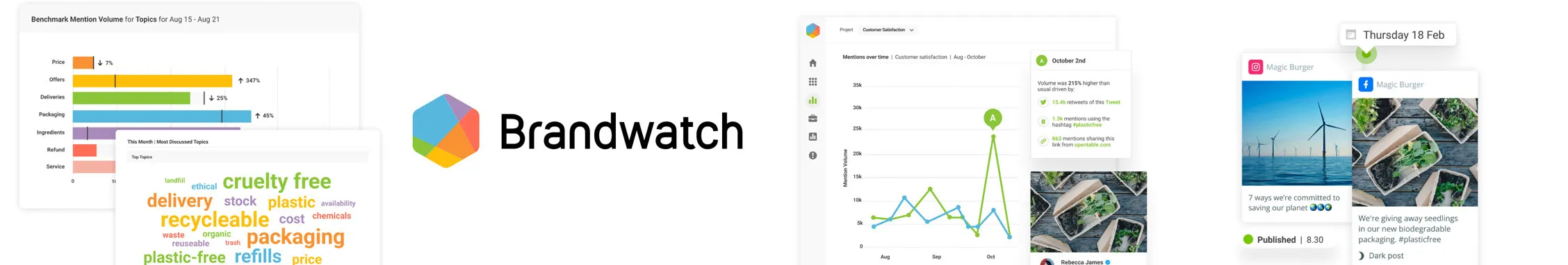 Brandwatch