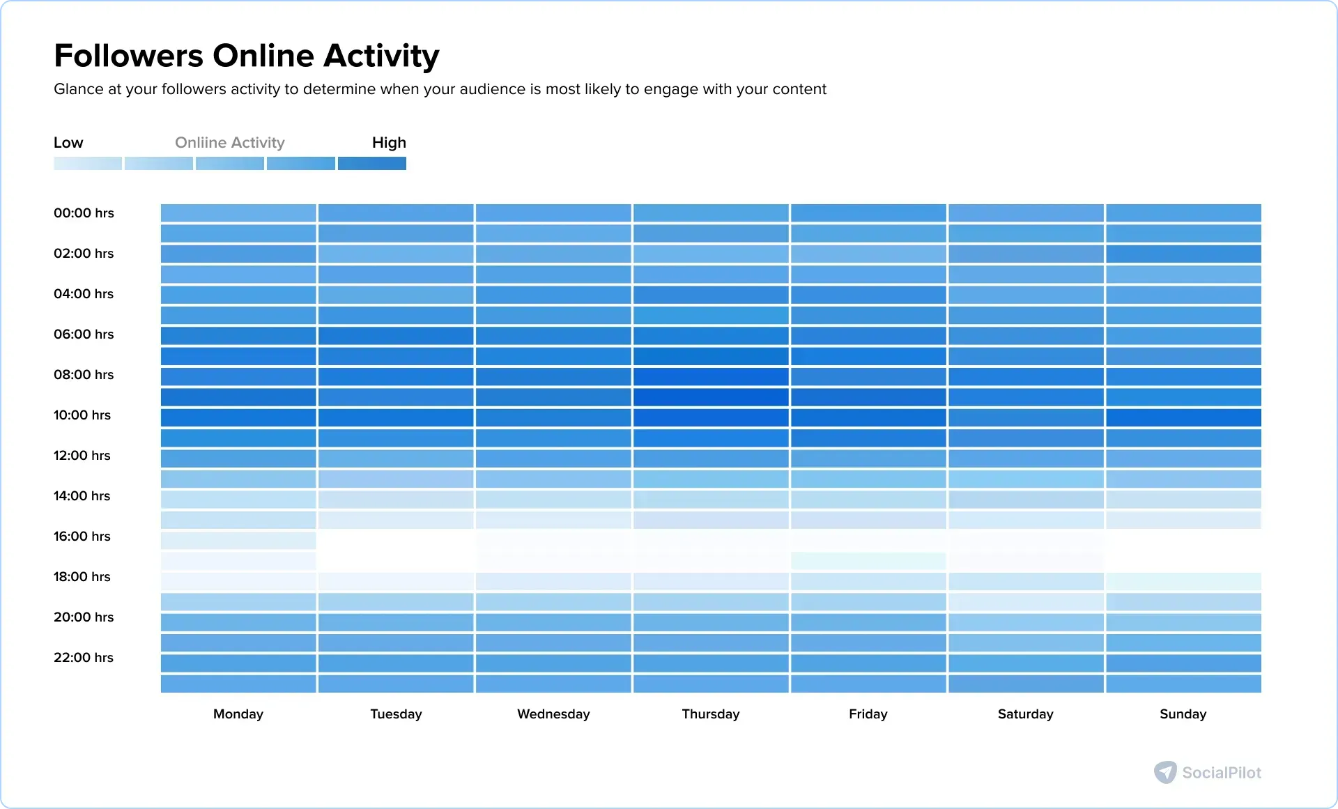 Schedule for the Best Time to Post