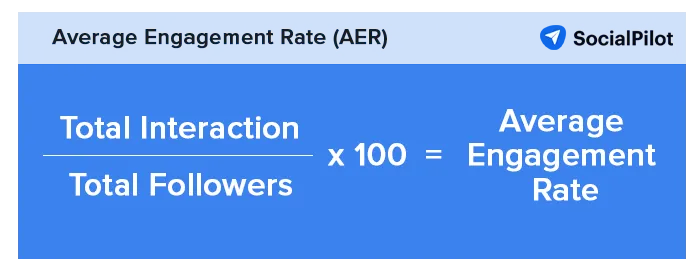 Average engagement rate