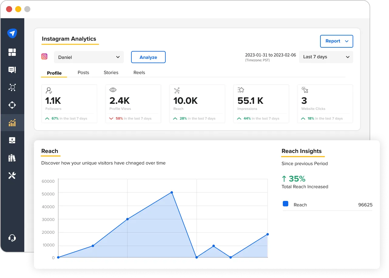 SocialPilot Instagram Analytics Dashboard SocialPilot Instagram Analytics Dashboard