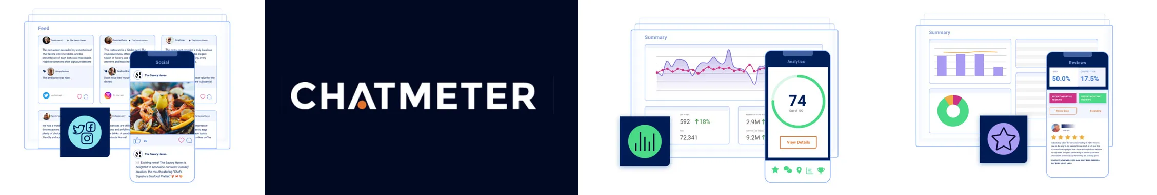 Chatmeter