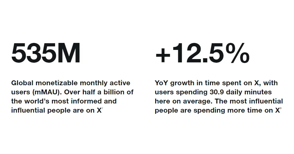 global monetizable monthly Active