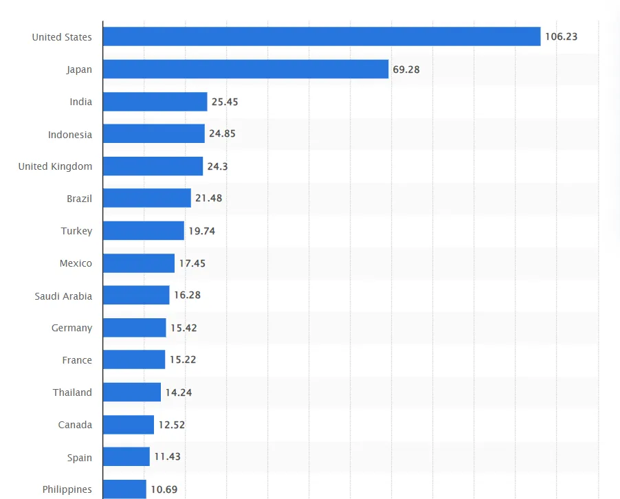 total X-Twitter users