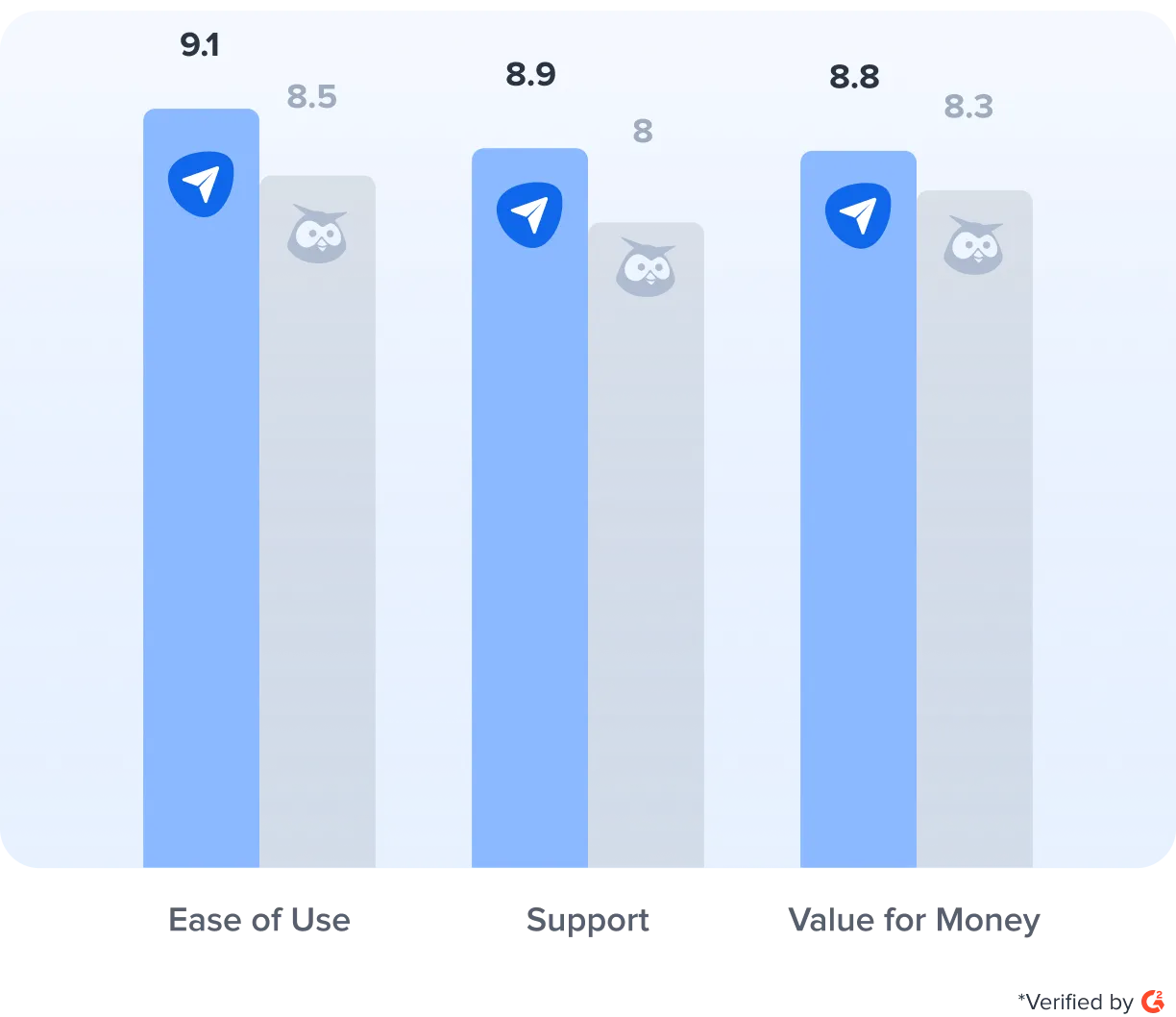 The #1 Hootsuite Alternative The #1 Hootsuite Alternative