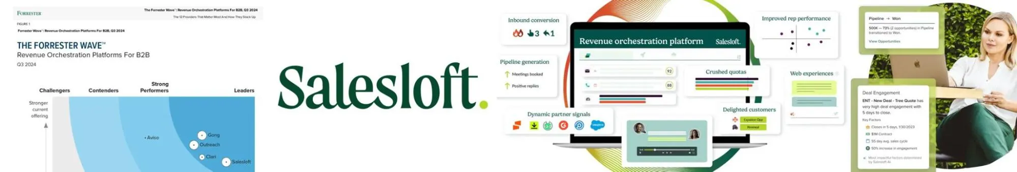 SalesLoft cover