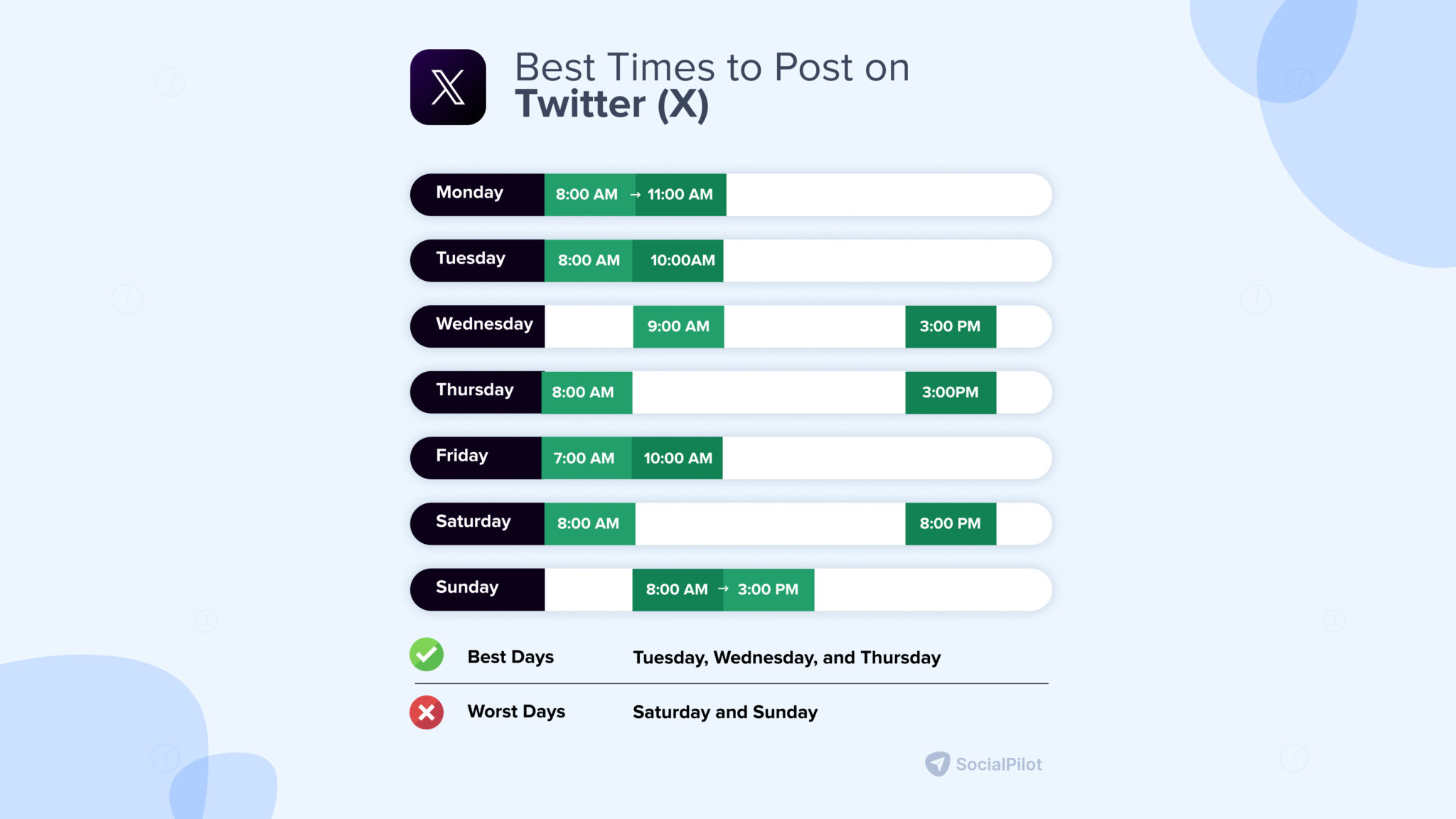 Best Times to Post on Twitter/X in 2026 [Based on 50K+ Accounts]
