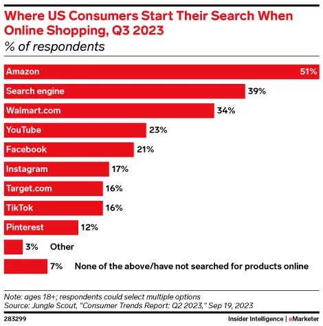 Us Consumers start their