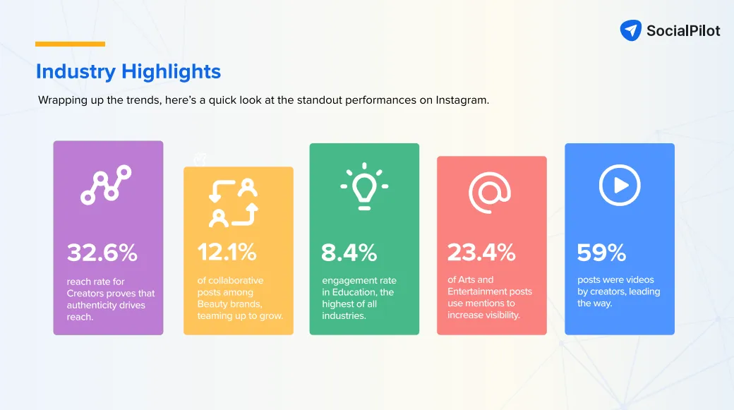 Industry highlight on which business is thriving on Instagram