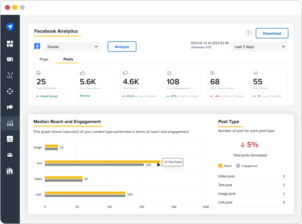 Social media engagement dashboard