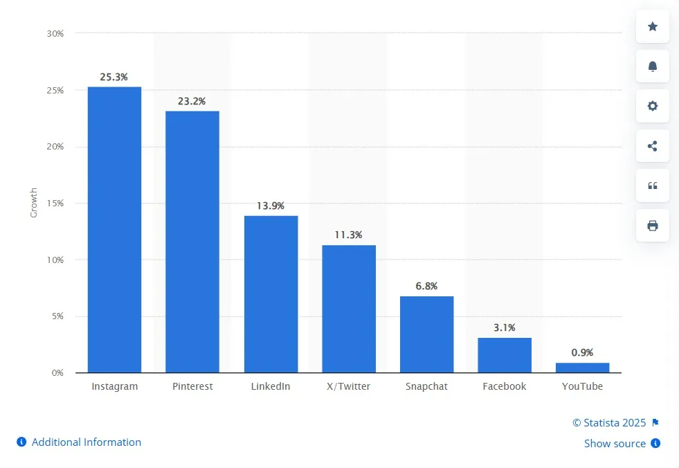 UGC statistics
