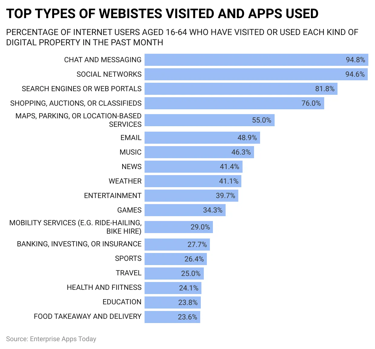 most visited online platform/site in 2023
