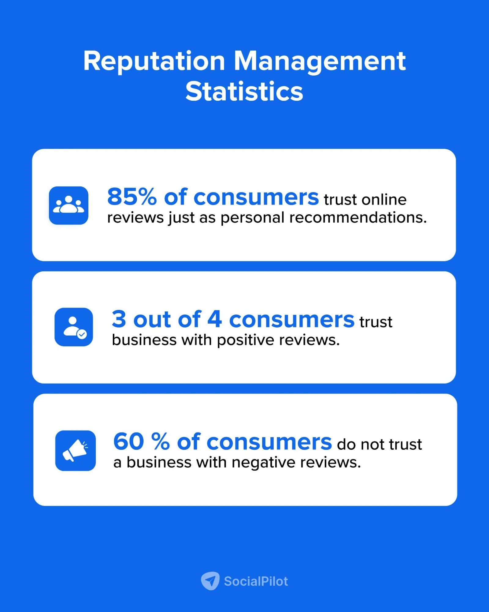 reputation management statistics