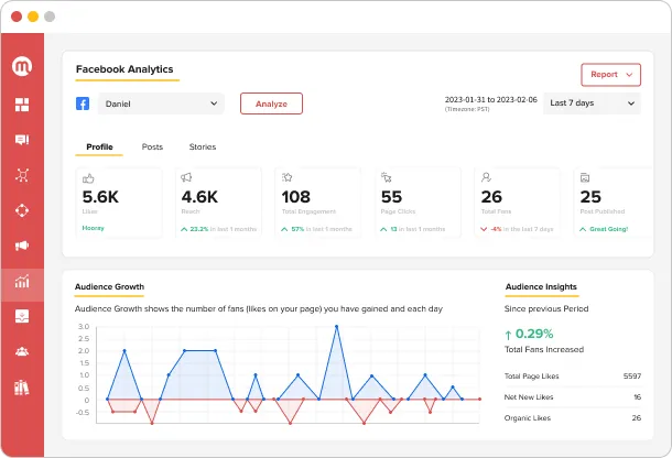 social media reporting dashboard