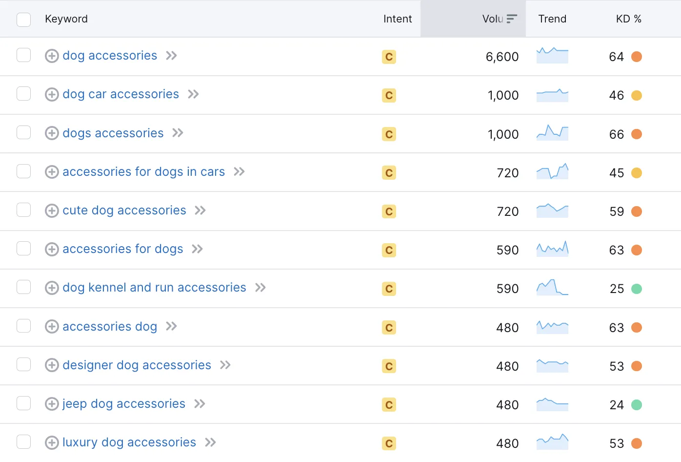 Dog accessories keyword list