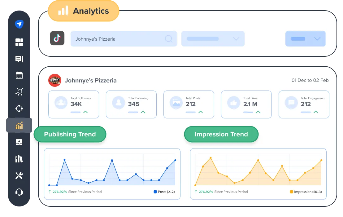 Find the Balance Between Publishing and Impressions
