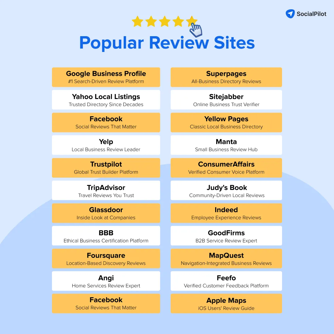Popular customer review sites for all businesses