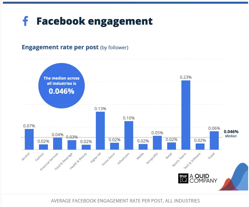 Facebook Engagement
