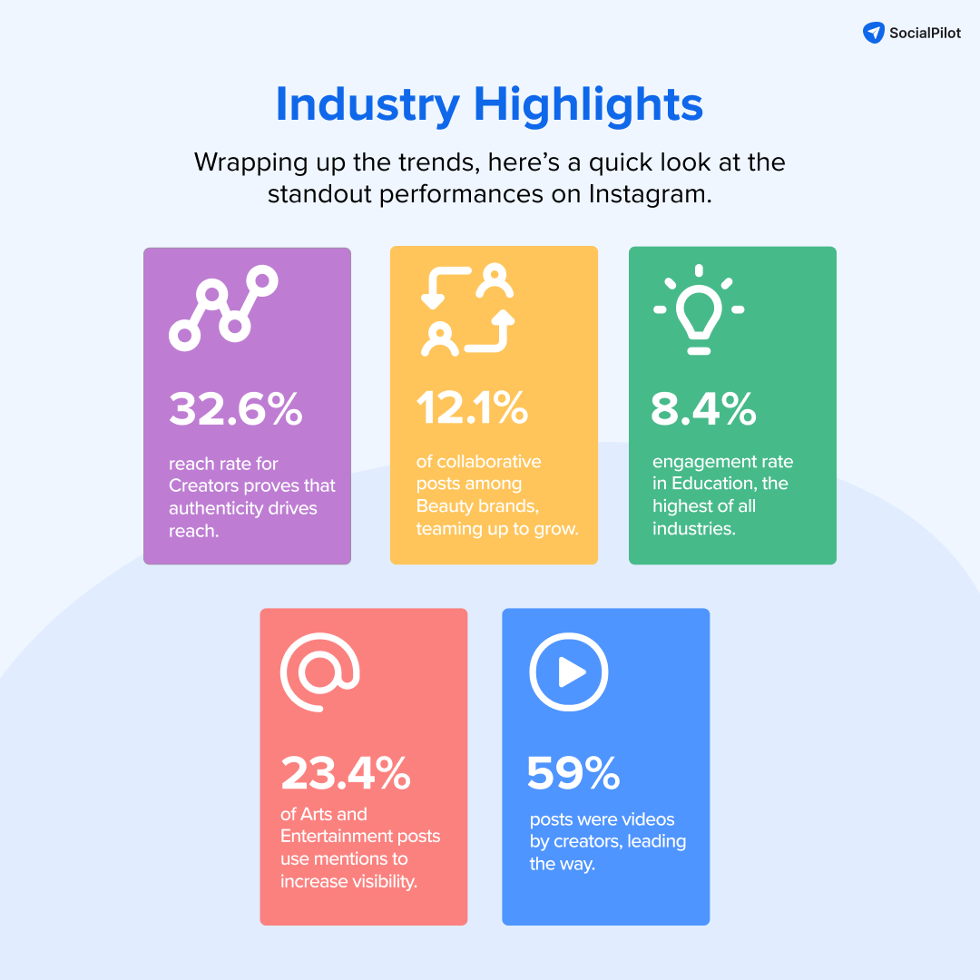 Instagram Engagement Statistics