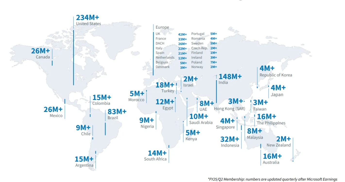 LinkedIn members