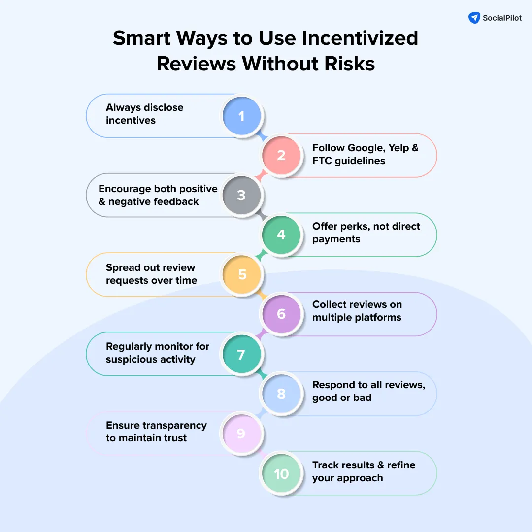 Smart Ways to Use Incentivized Reviews Without Risks