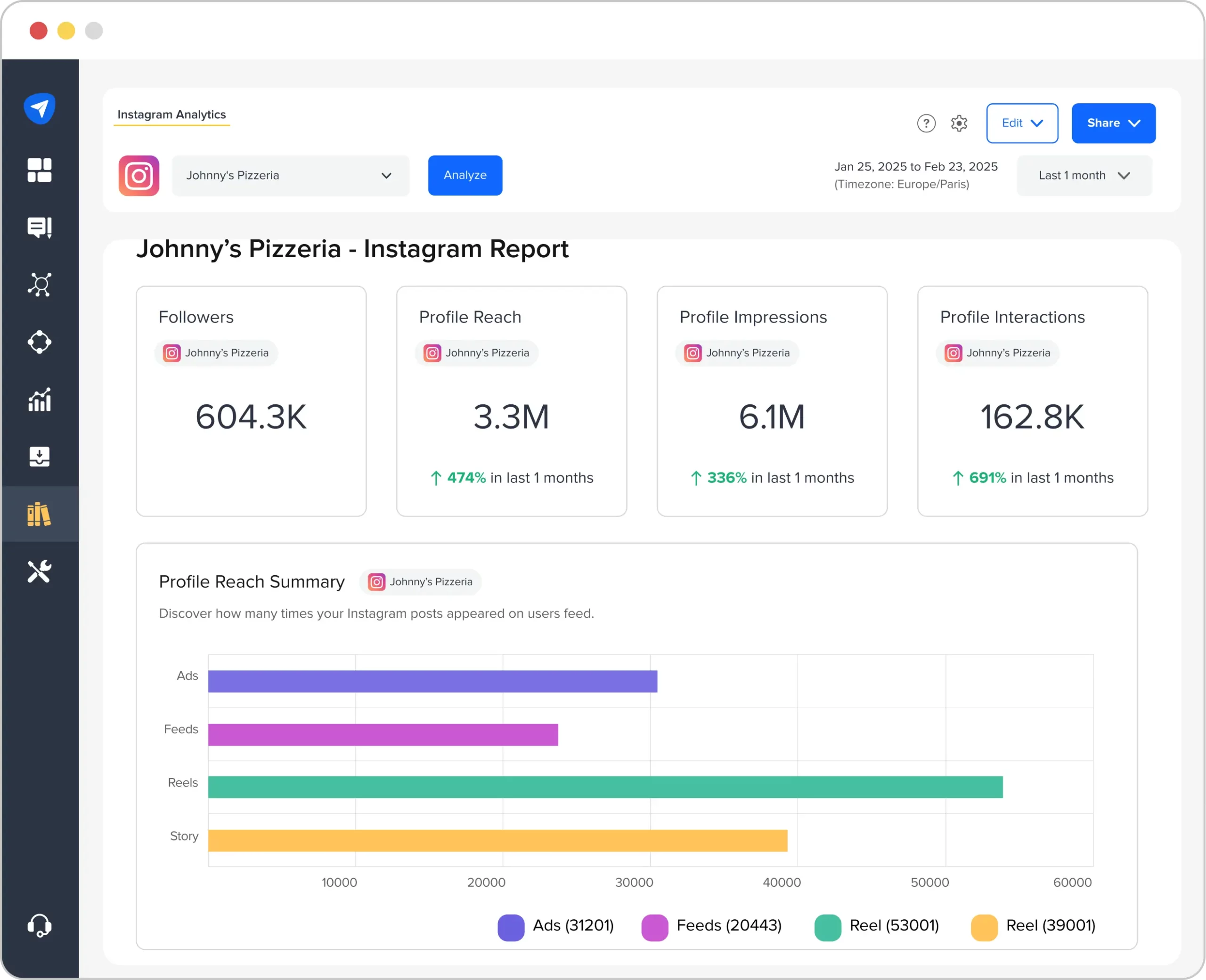 SocialPilot Instagram Analytics dashboard