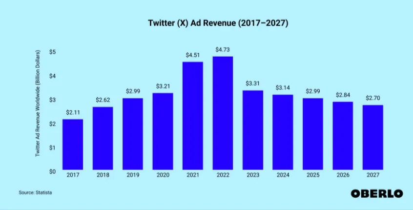Ad Revenue