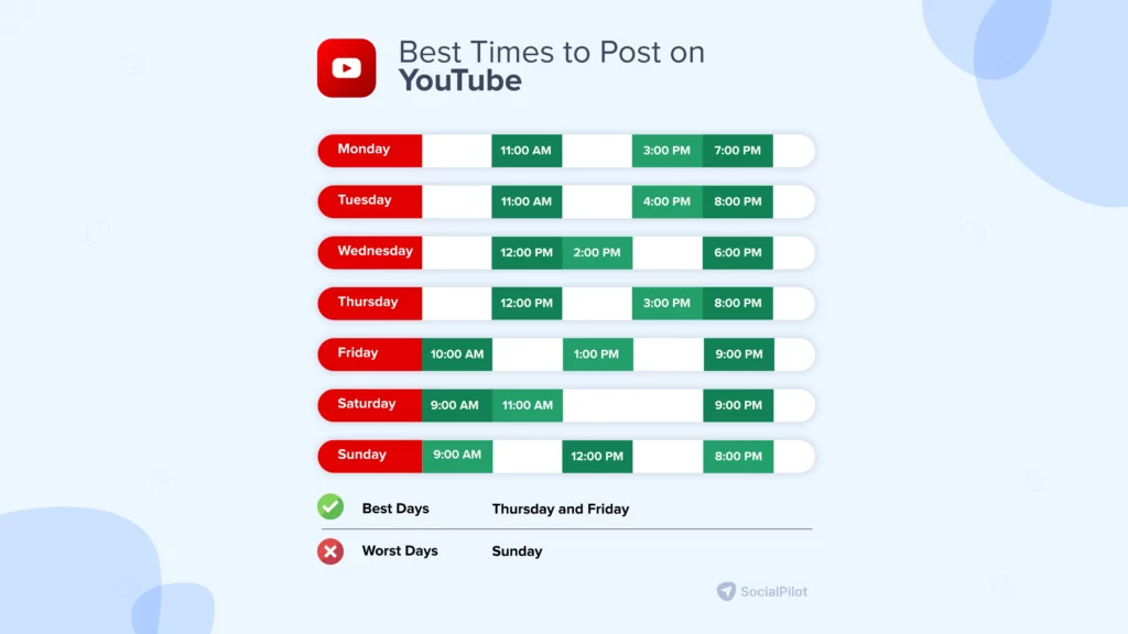 Best time to post on YouTube videos