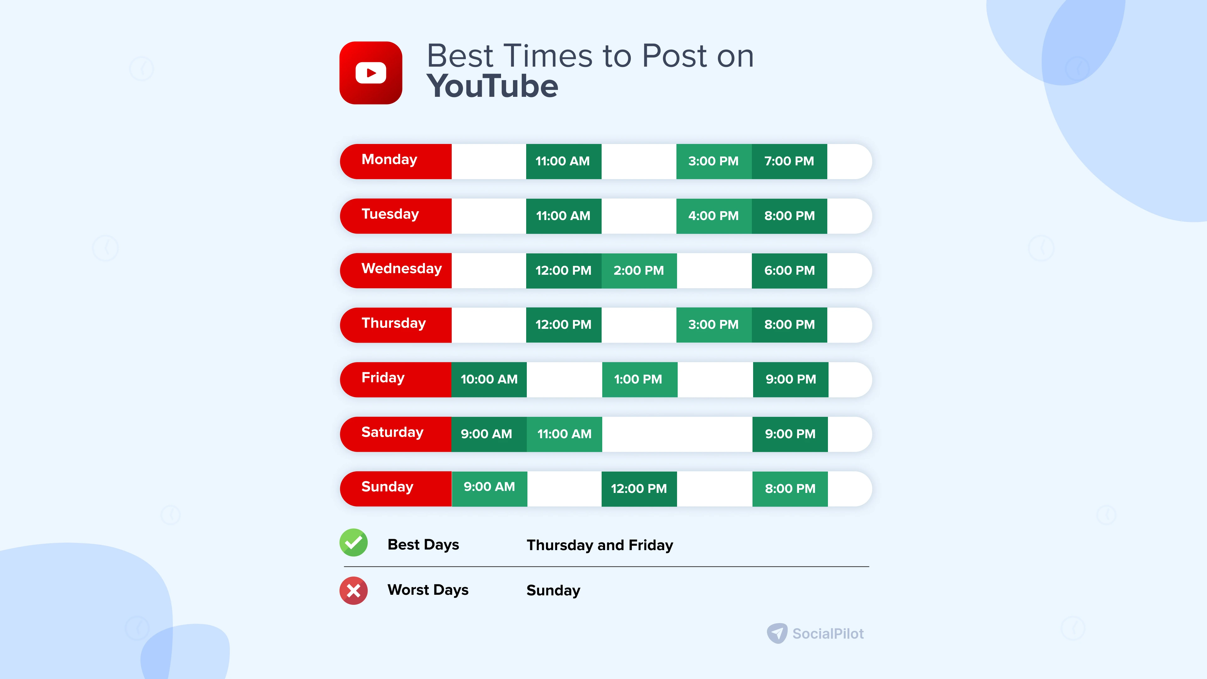 Best Time to Post on YouTube Best Time to Post on YouTube