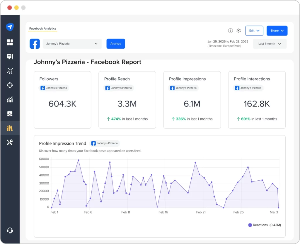 Facebook Analytics