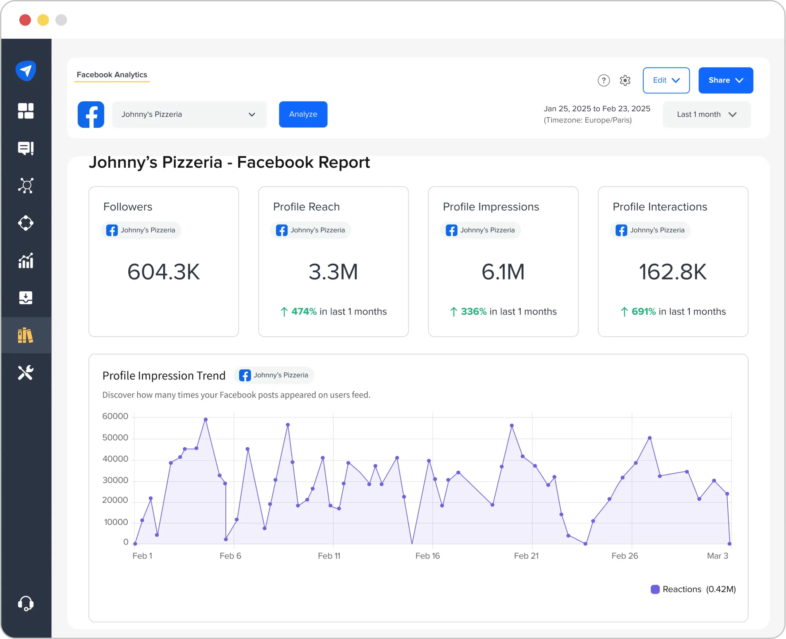 facebook analytics