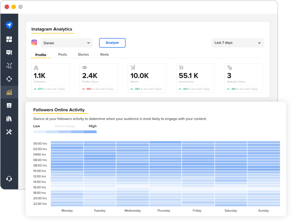 Instagram Analytics