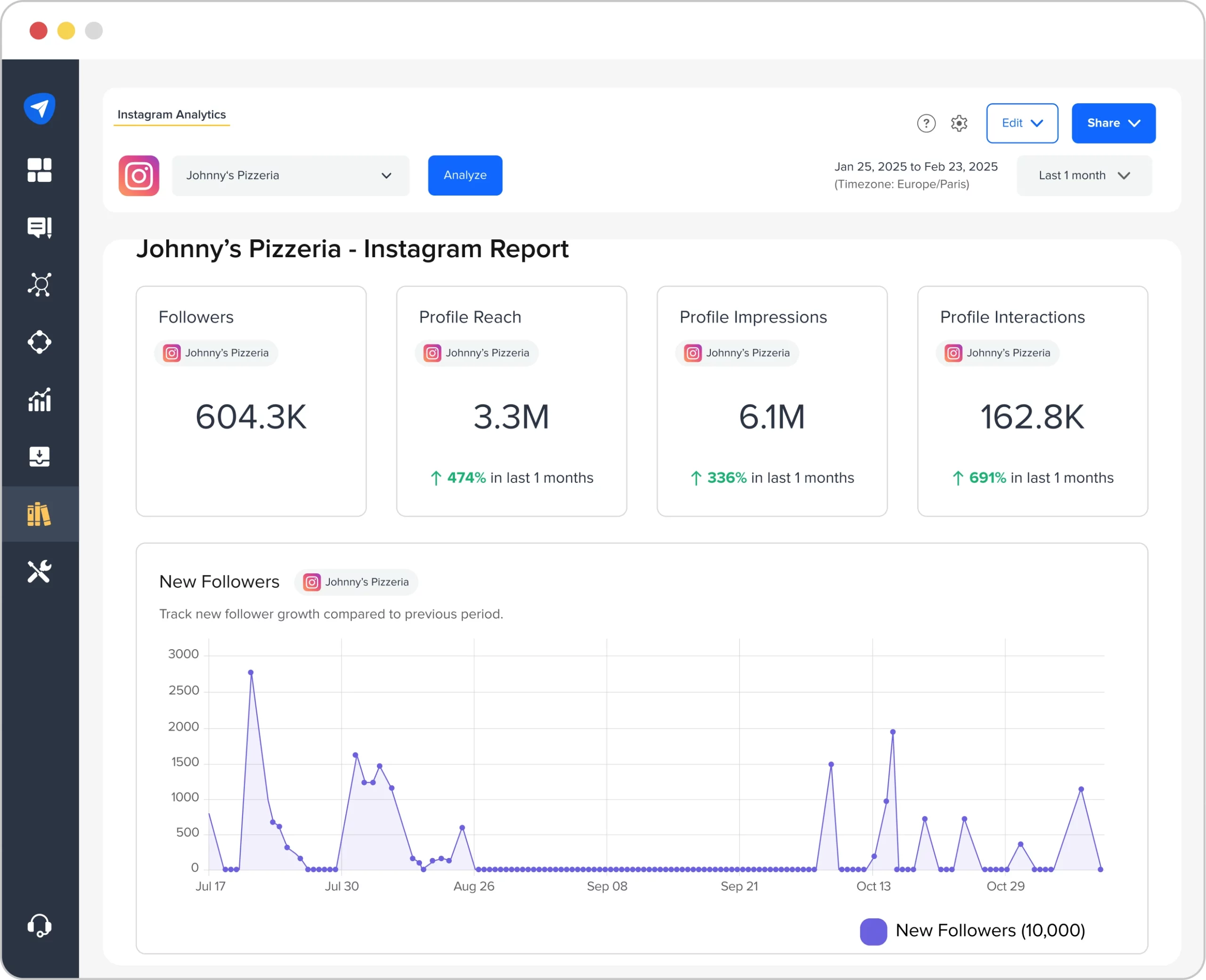 Instagram analytics