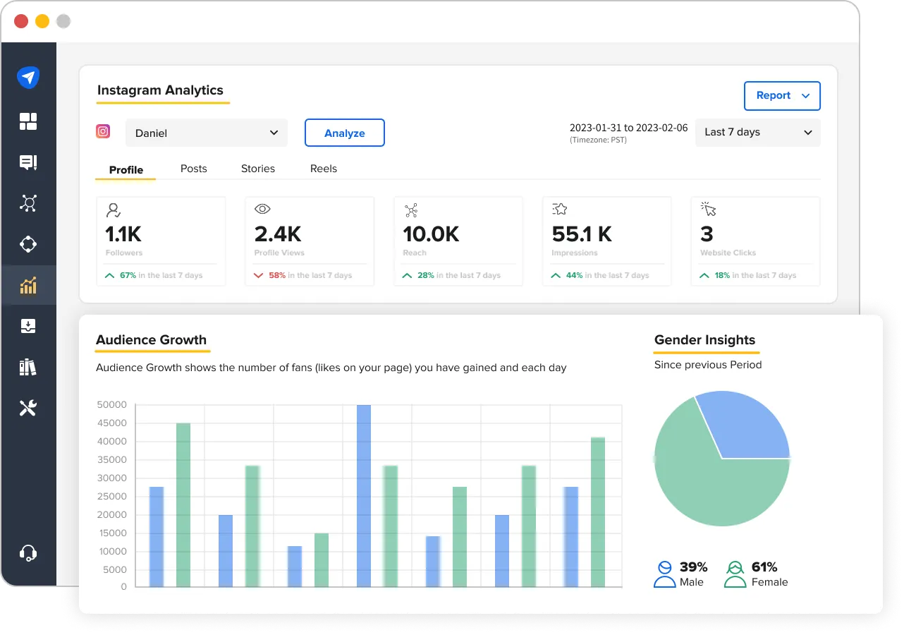 Instagram Analytics