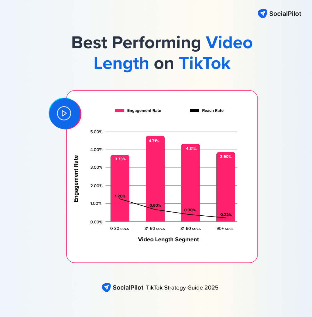 How to Repost on TikTok: Step-by-Step Guide (+7 Best practices)