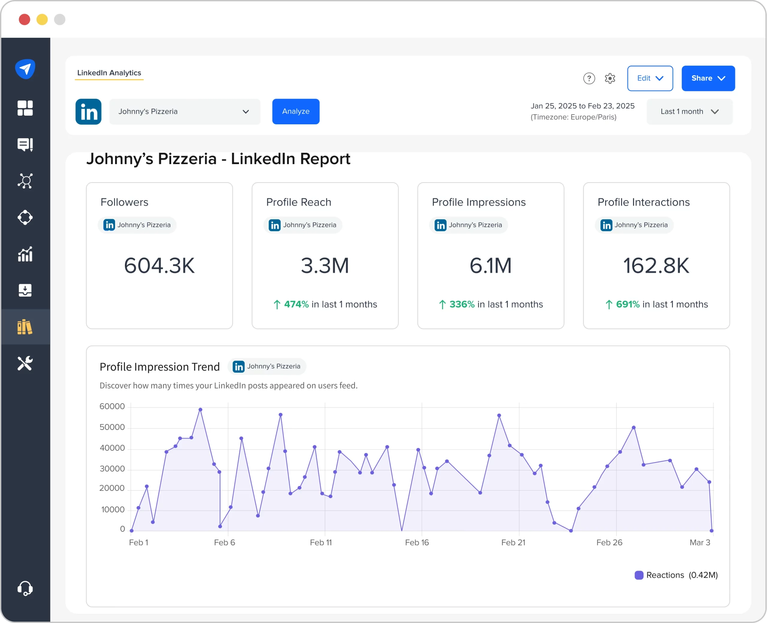 LinkedIn Analytics Overview
