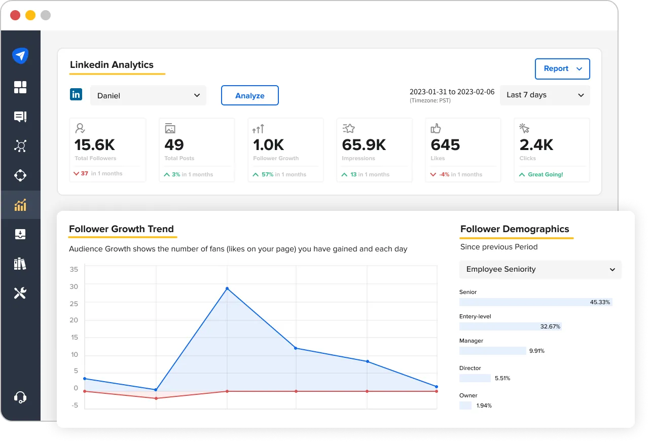 SocialPilot’s LinkedIn Analytics