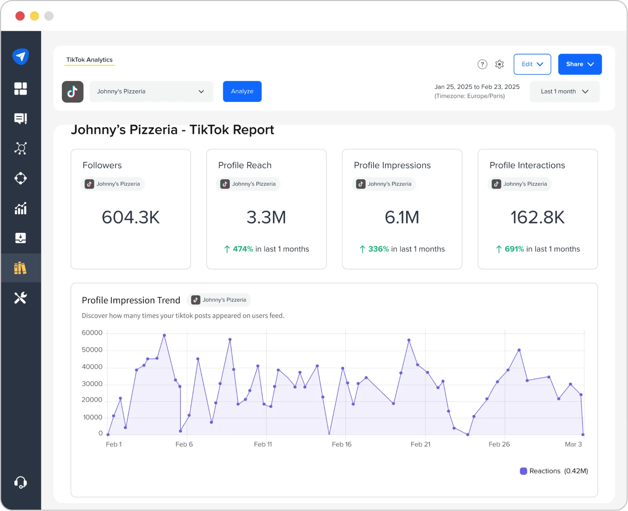 TikTok Analytics