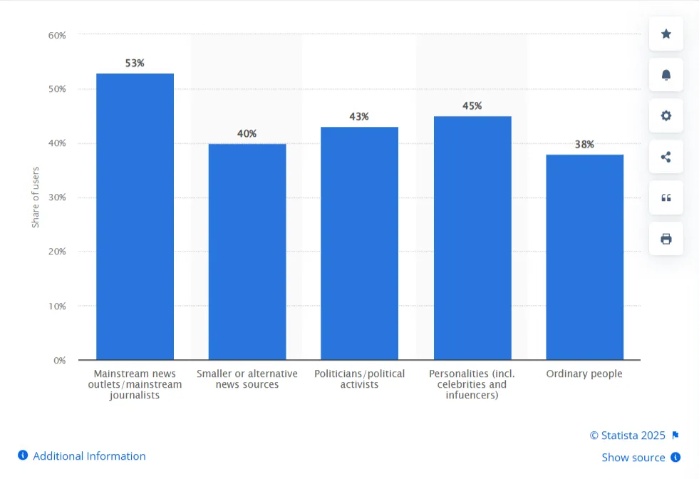 Twitter Global Content Users
