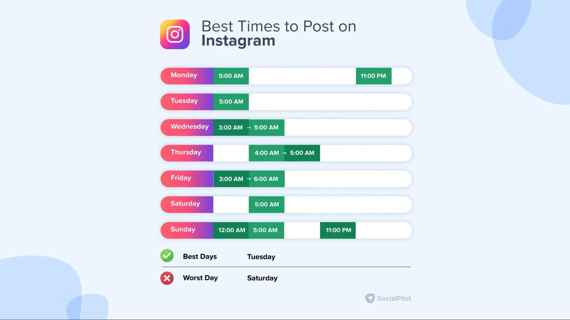 best time to post on instagram