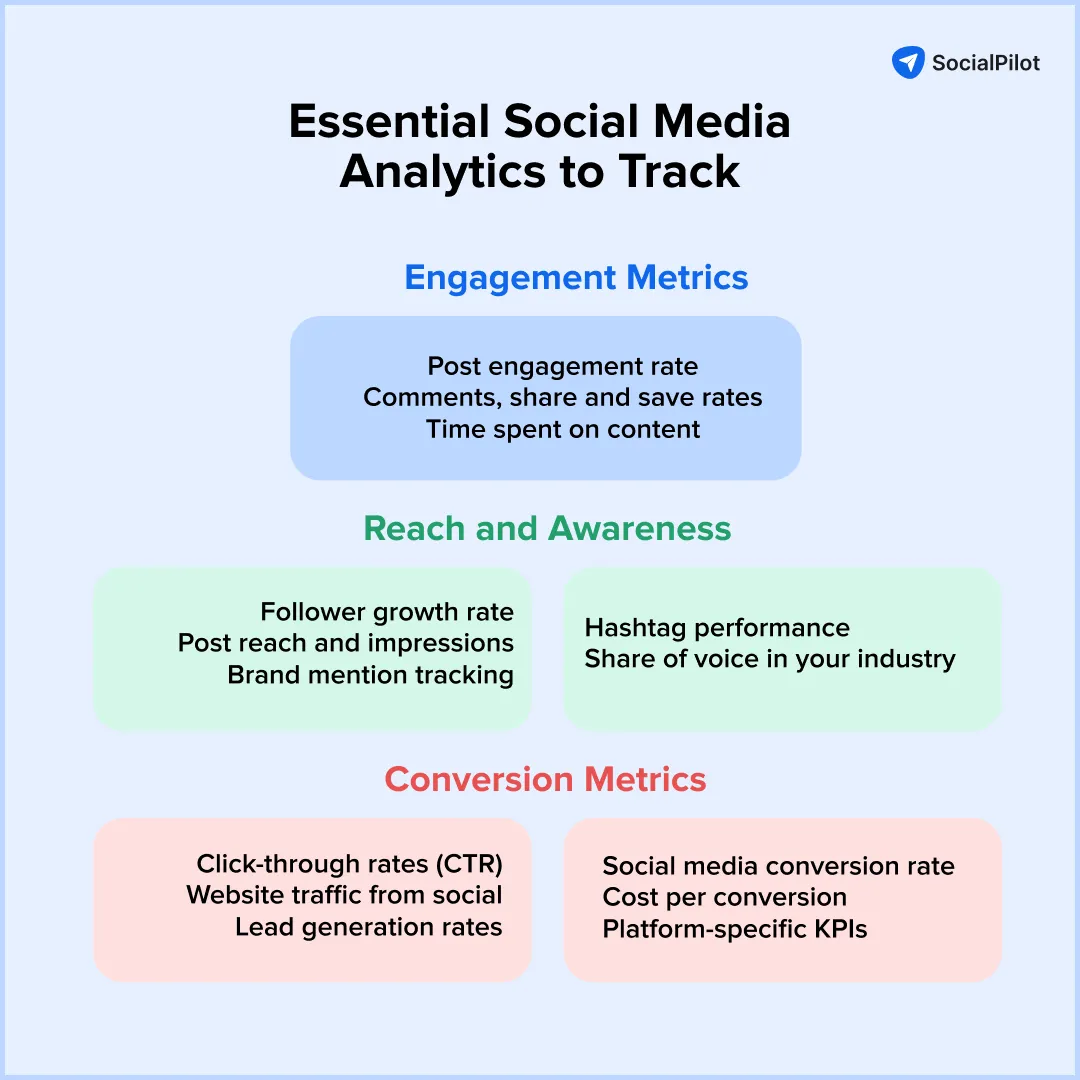 social media analytics to track