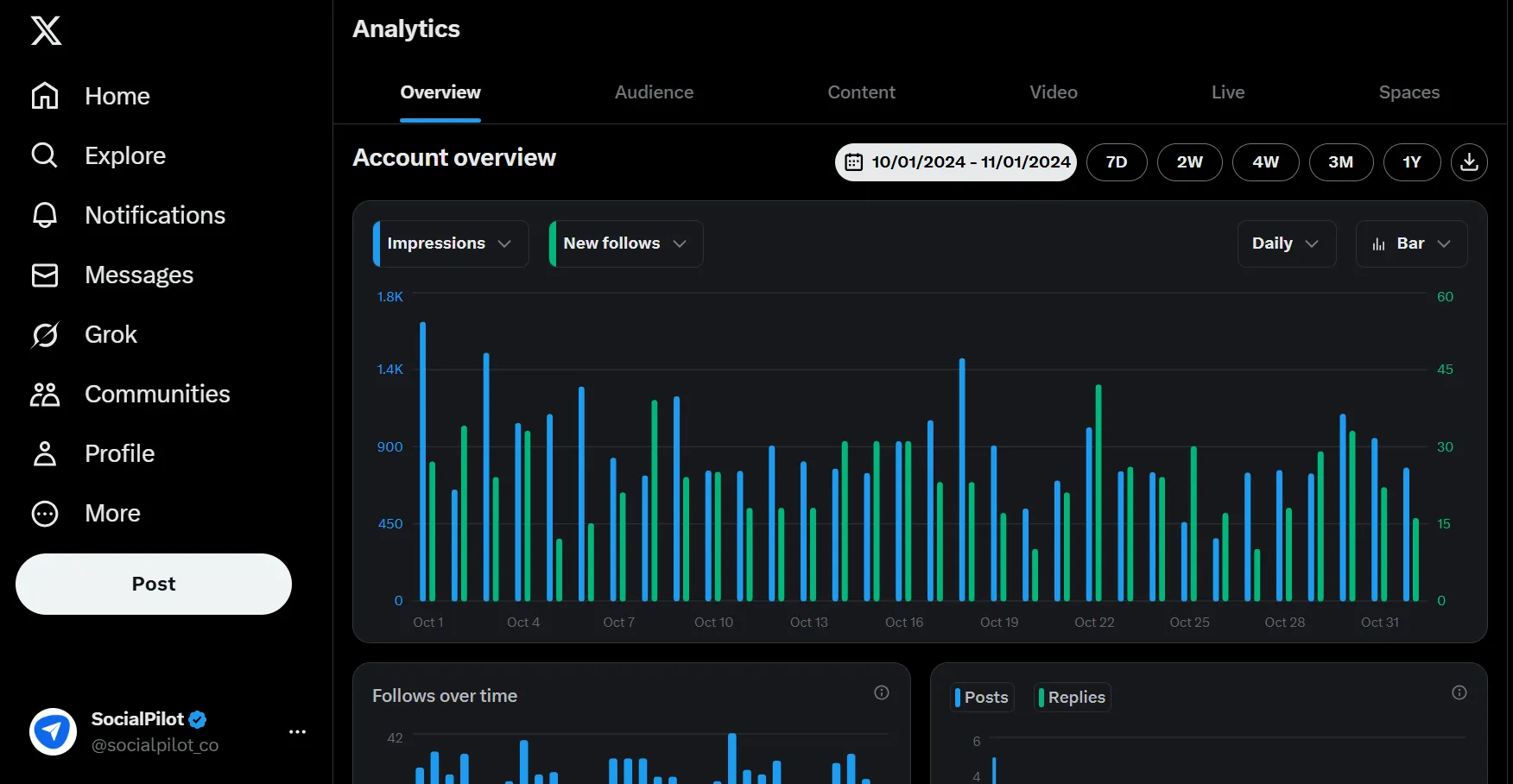 Twitter (X) Analytics