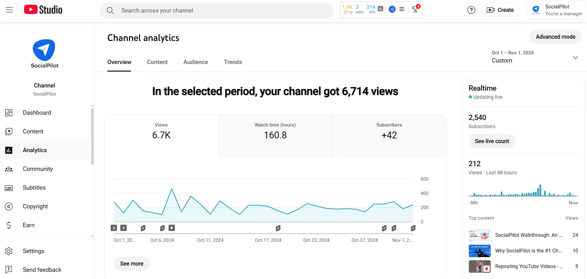 YouTube Analytics