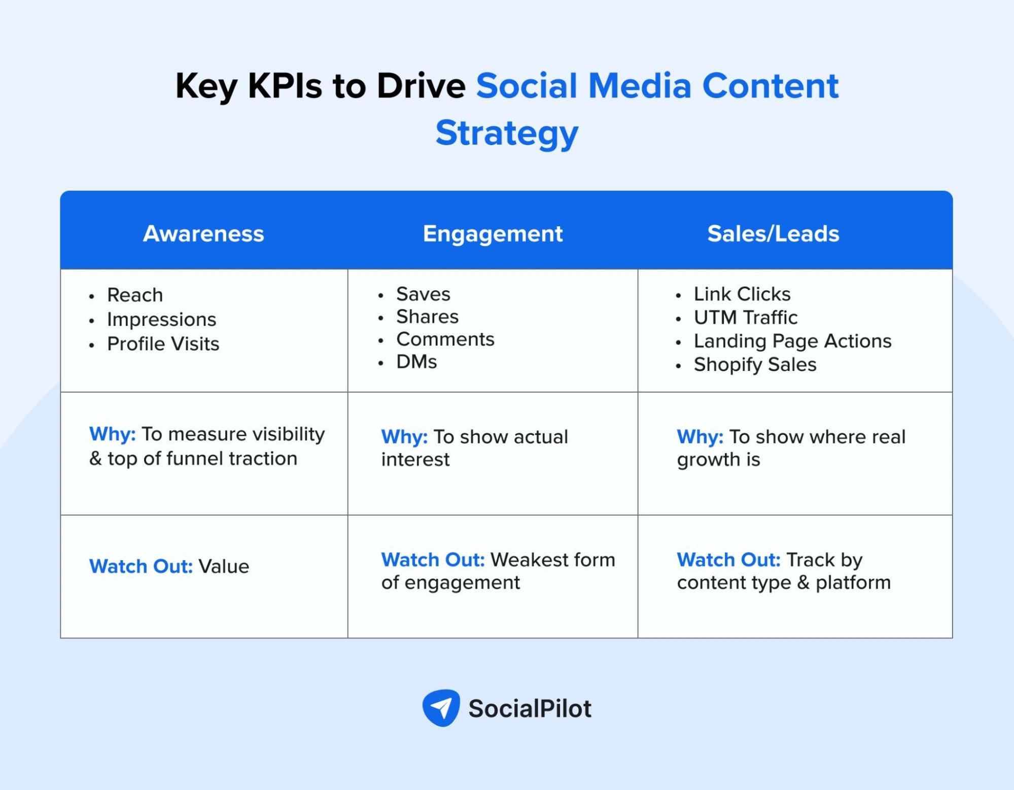 Key KPI for Social Media Content Strategy Key KPI for Social Media Content Strategy