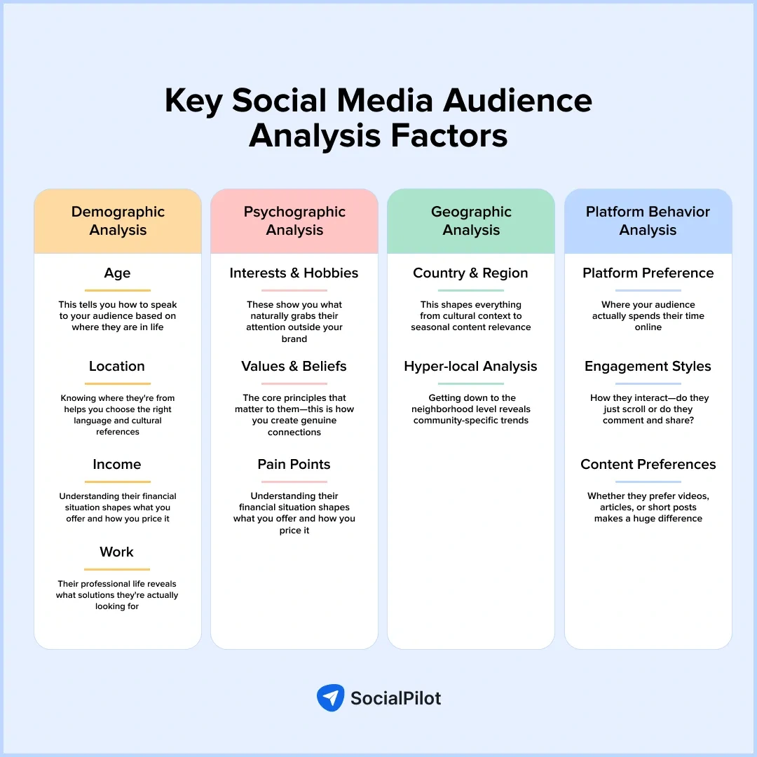 Key Social Media Audience Analysis Key Social Media Audience Analysis