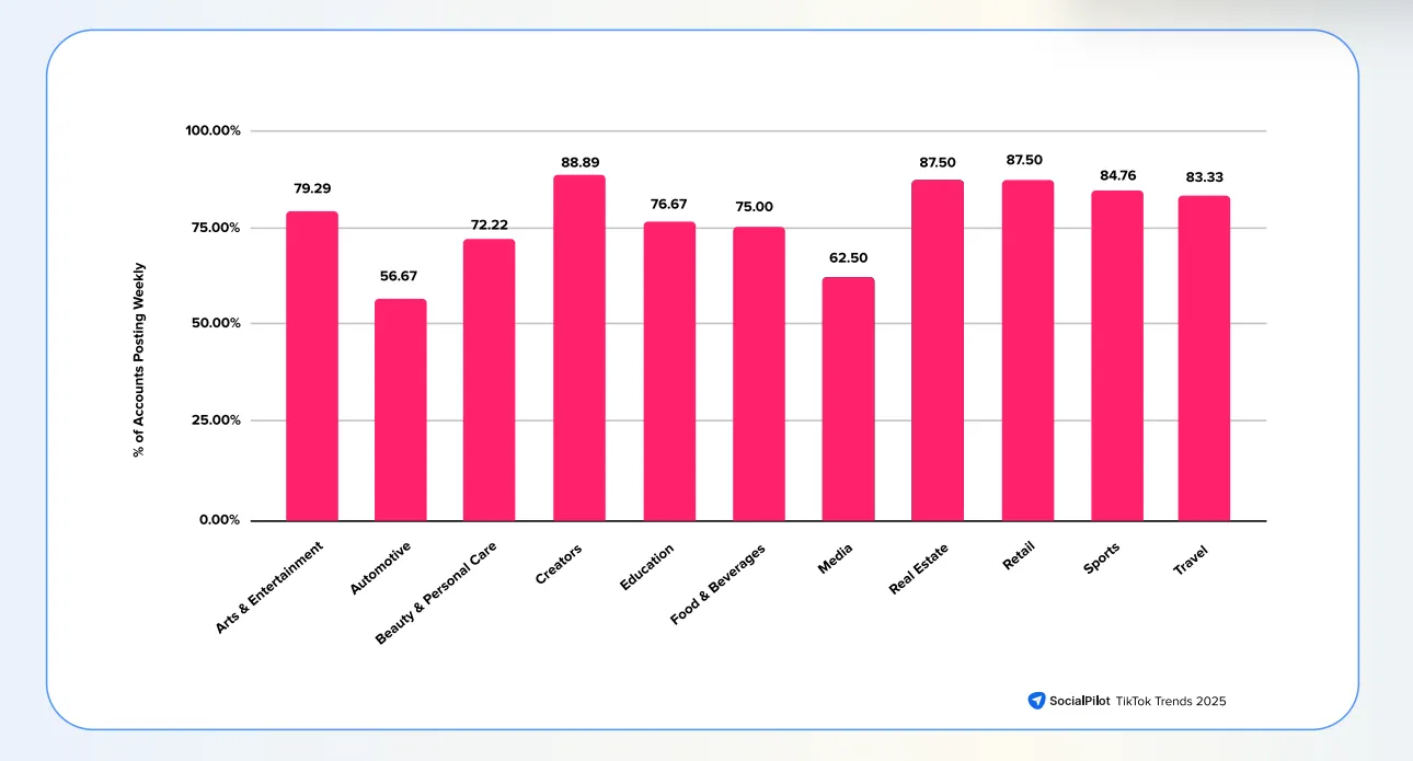 TikTok Trends: Industry trends on TikTok