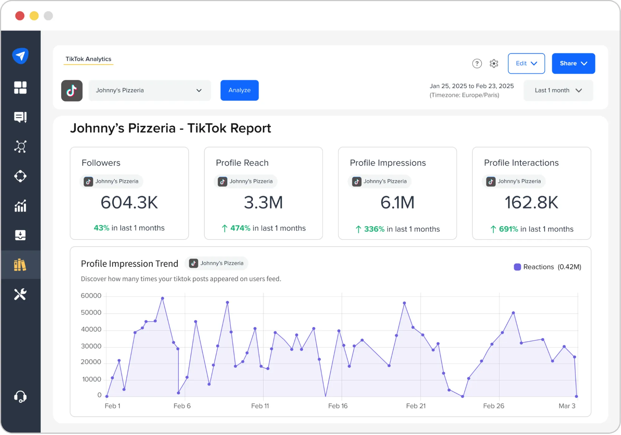 TikTok insights