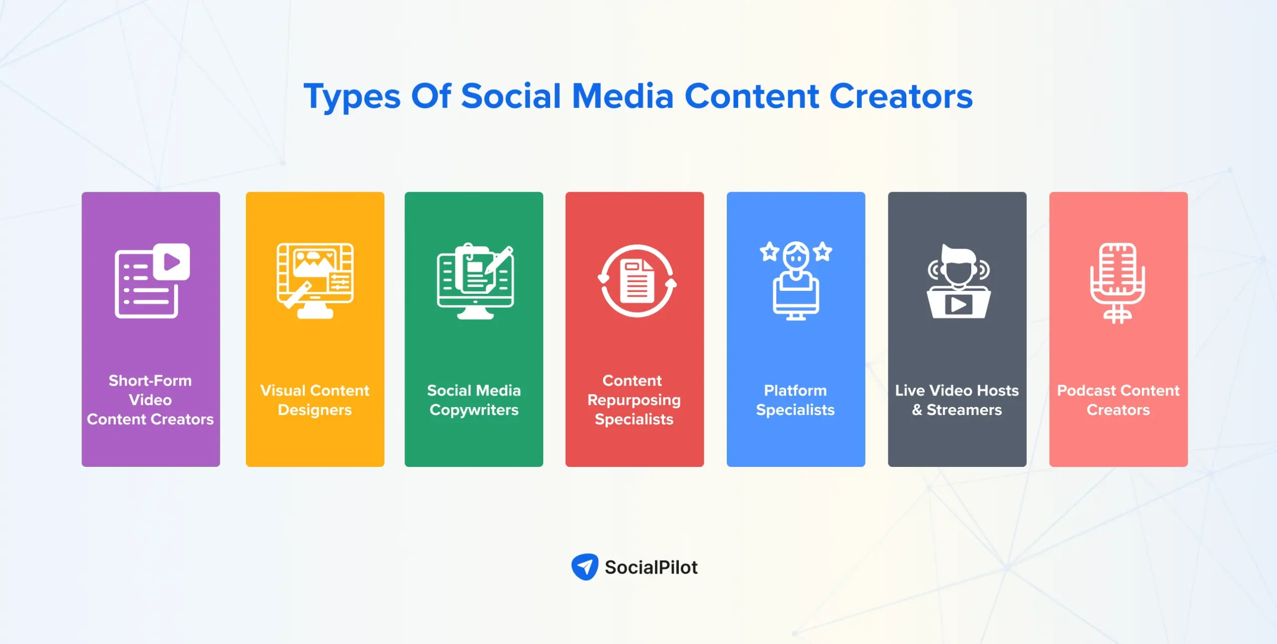 Types of Social Media Content Creators